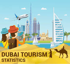 UAE Tourism Board